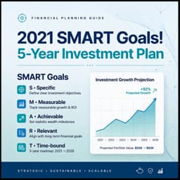 2460: 2021 SMART Goals! 5-Year Investment Plan