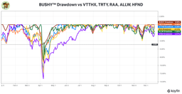 Pod: Western Disunion