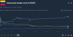 Markets in Motion: Metals Up, S&P Near 7,000, Oil Slips. What next?