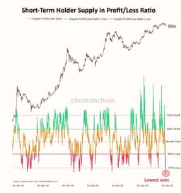 These 5 Charts Explain The Bitcoin Market Right Now