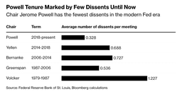 Jerome Powell’s Silent Crisis: The Growing Revolt Inside the Federal Reserve
