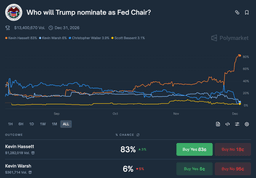 Inside the Fed Soap Opera: Firings, Scandals, Crypto Ties… and the Rise of Kevin Hassett