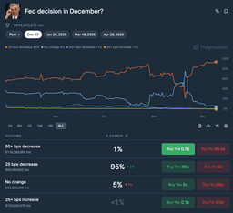 The Case for a 50 Basis Points Cut: Weak Jobs Data, Cooling Inflation, and a Split Fed