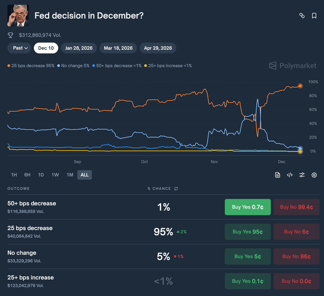 The Case for a 50 Basis Points Cut: Weak Jobs Data, Cooling Inflation, and a Split Fed