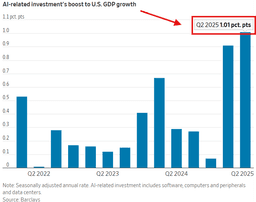 Two Economies, One America: How AI Is Driving Growth While Small Businesses Collapse