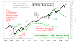 The Market Isn’t as Nervous as the Headlines Want You to Believe