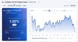 The Fed Has Lost Control: Supply-Side Economics Are The Captain Now