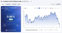 The Three-Headed Deflation Monster: Tariffs, AI, and Robotics