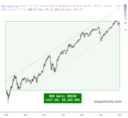 Netflix is up 93,000% from IPO 🎧 #651 (Apr 16)