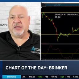 Chart of the Day: EAT 'Hidden Divergence'