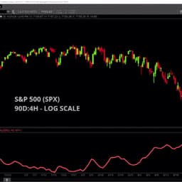 Rachel Dashiell: S&P 500 Near Exhaustion as APP and CRWD Set Up Technically