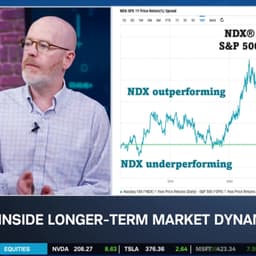 Kevin Davitt on NDX "Smart Money" & Index Rally Trends