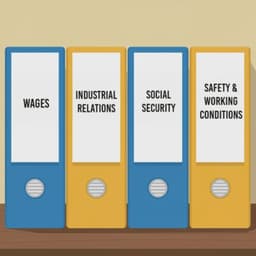 India’s new Labour Codes explained