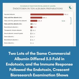Two Lots of the Same Commercial Albumin Differed 5.5-Fold in Endotoxin, and the Immune Response Followed the Endotoxin, Crescent Bioresearch