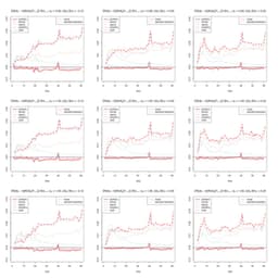 Estimating Future Discretionary Benefits Without Monte Carlo Simulation