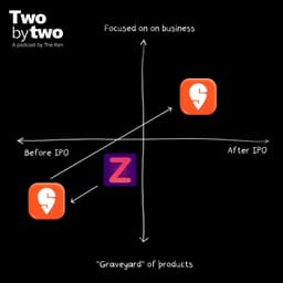 Will Zepto become Swiggy before Swiggy becomes Zepto?