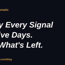 The Five-Day Delay Test That Exposes Overfit Trading Strategies