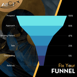 Fix Your Funnel Workshop