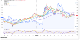 Pod: ASEAN Post Energy Shock