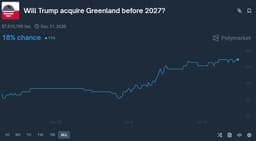 Silver Beyond $90! Copper Warning Signs and the Case for a Greenland Power Grab