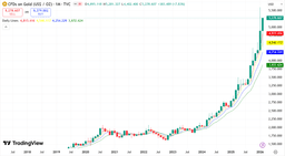 Macro Turning Point: Nat Gas Crashes 49%, Precious Metals Strengthen, Oil Setup Builds