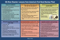 Elk River Nuclear Reactor in Minnesota